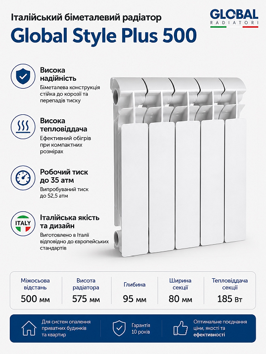 Біметалевий радіатор Global Style Plus 500/100