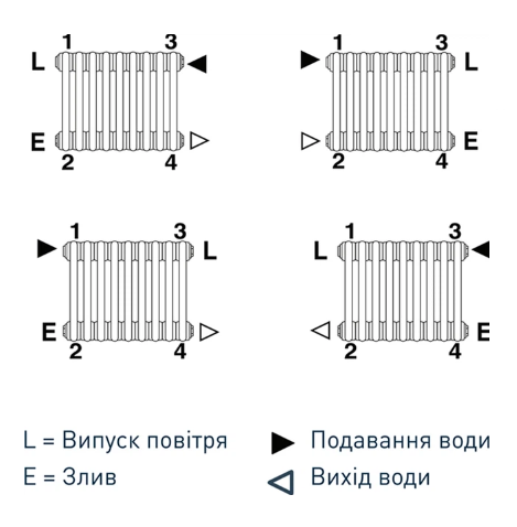 Трубчастий радіатор DeLonghi Multicolumn H=1800 2-6 (секцій) конф.0 (бокове 1/2") RAL9005MAT