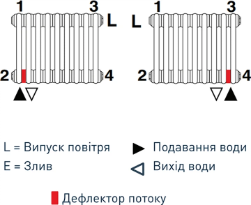 Трубчатый радиатор DeLonghi Multicolumn H=2000 3-8 (секций) конф.D (нижнее 1/2") RAL9005MAT