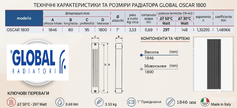 Характеристики секции Global Oscar 1800
