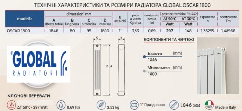 Характеристики Global Oscar