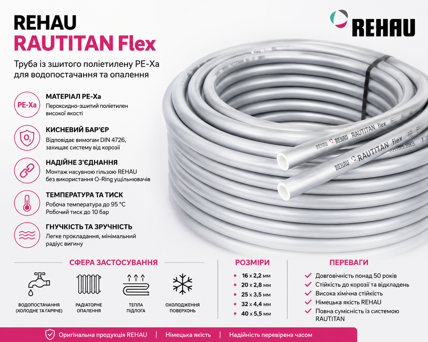Труба rehau-rautitan-flex